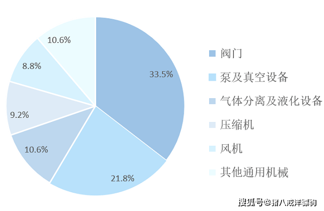 AG真人机械设备行业报告！机械产品出口及全球市场数据分析(图6)