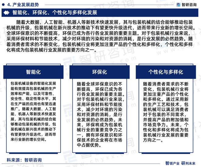 智研咨询重磅发布：中国包装机械行业市场研究报告（2023版）AG真人(图6)