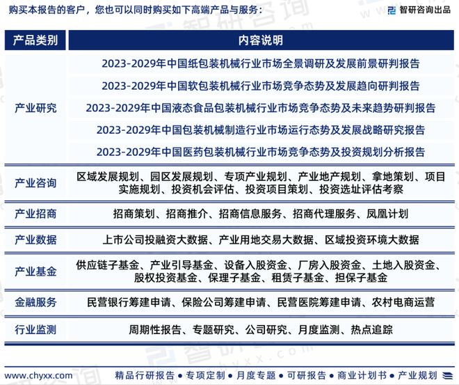 智研咨询重磅发布：中国包装机械行业市场研究报告（2023版）AG真人(图7)