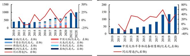 多个机械设备板块联袂上涨 7大细分领域投资机会全解读【附股】AG真人(图5)