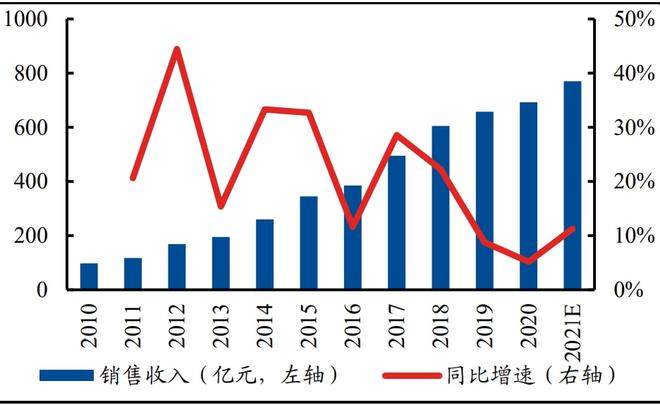 多个机械设备板块联袂上涨 7大细分领域投资机会全解读【附股】AG真人(图8)