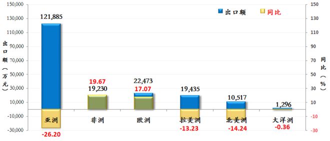 AG真人缝制机械市场风云变幻：2023年8月进出口数据大公开！(图4)