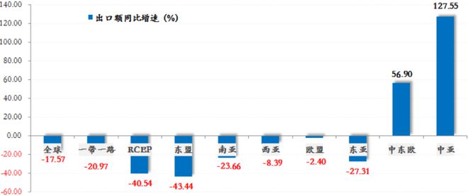 AG真人缝制机械市场风云变幻：2023年8月进出口数据大公开！(图5)