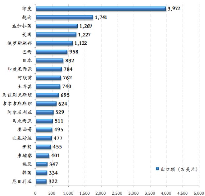 AG真人缝制机械市场风云变幻：2023年8月进出口数据大公开！(图9)