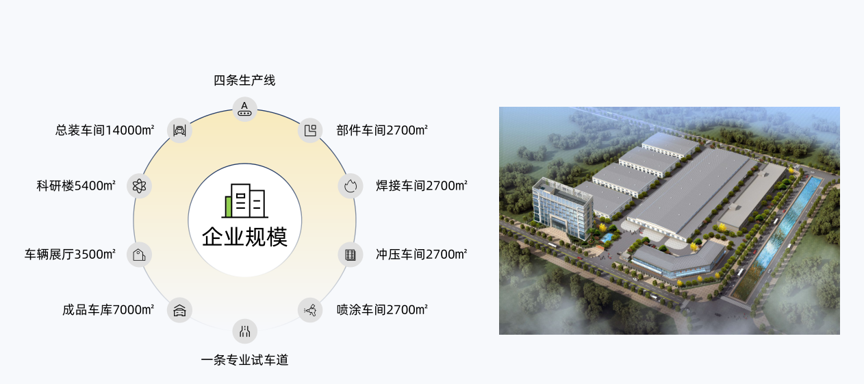 预计投资达6亿元！国内大型新能源特种车AG真人生产企业落子三乡(图6)