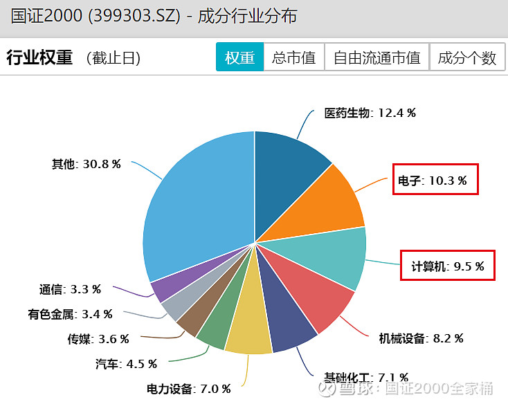 【悬赏20元】国证2000：AIGC技术的应用场景持续丰富+GPTS数量猛增+机构纷纷看好AAG真人I领域投资机会(图3)