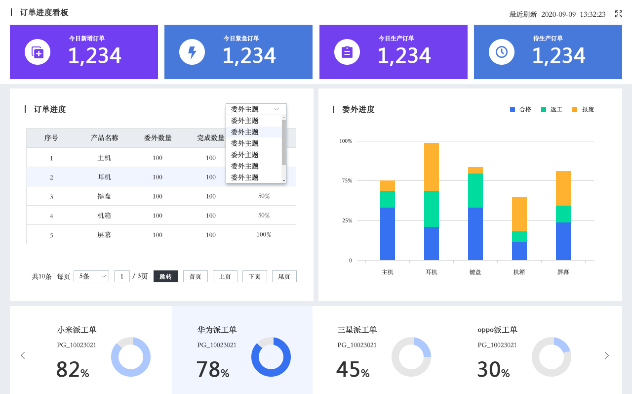 AG真人智邦一体化ERP：让企业数智化转型落到实处(图1)