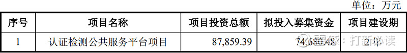 【打新必读】中机认检估值分析车辆及机械设备第三方认证、检验检测(创业板)(图2)