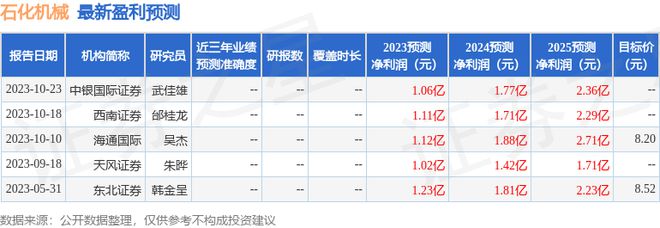 石化机械：海通证券投资者于11月28日调研我司(图1)