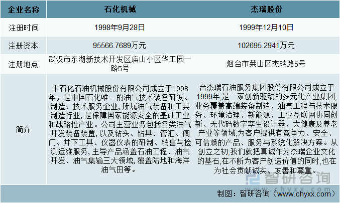 洞察趋势！深入了解2022年中国石油机械设备行业市场现状及发展趋势预测(图2)