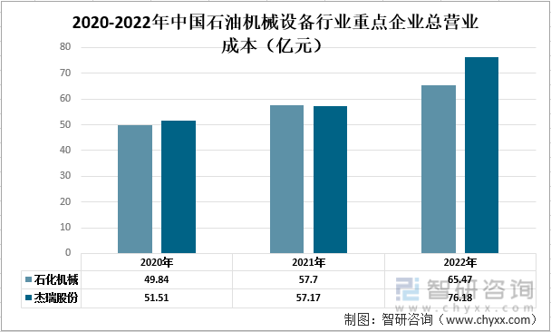 洞察趋势！深入了解2022年中国石油机械设备行业市场现状及发展趋势预测(图4)