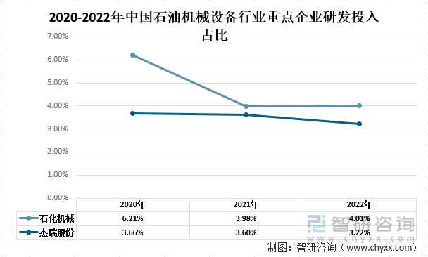 洞察趋势！深入了解2022年中国石油机械设备行业市场现状及发展趋势预测(图9)