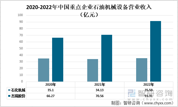 洞察趋势！深入了解2022年中国石油机械设备行业市场现状及发展趋势预测(图5)