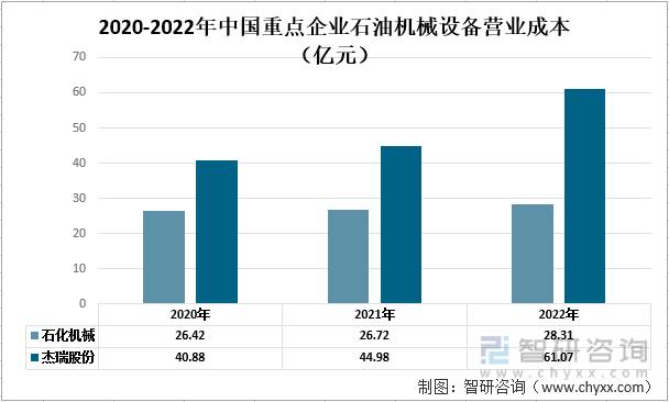 洞察趋势！深入了解2022年中国石油机械设备行业市场现状及发展趋势预测(图6)