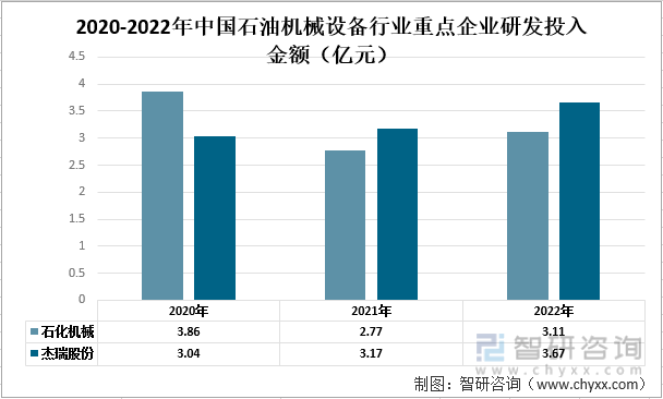 洞察趋势！深入了解2022年中国石油机械设备行业市场现状及发展趋势预测(图8)