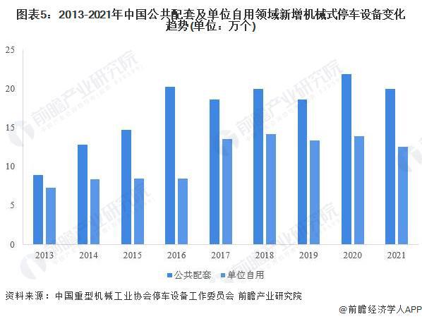 【行业前瞻】2023-2028年中国机械式停车设备行业发展分析(图2)