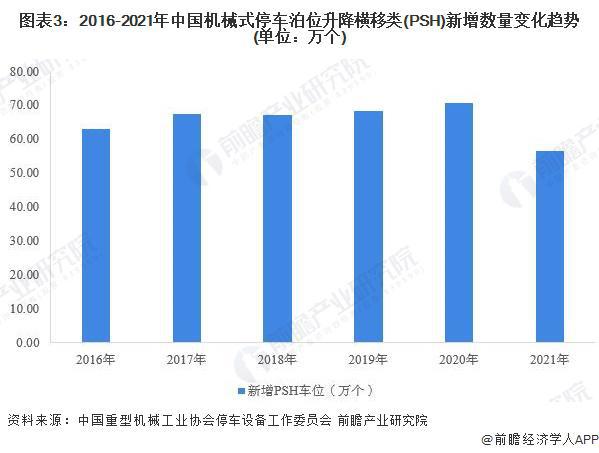 【行业前瞻】2023-2028年中国机械式停车设备行业发展分析(图4)