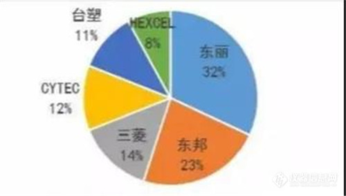 世界上最顶尖的精密仪器都分布在哪些国家？(图4)