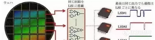 世界上最顶尖的精密仪器都分布在哪些国家？(图13)