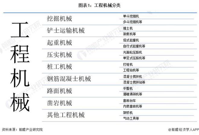 预见2023：《2023年中国工程机械制造行业全景图谱》(附市场规模、竞争格局和发展前景等)(图1)