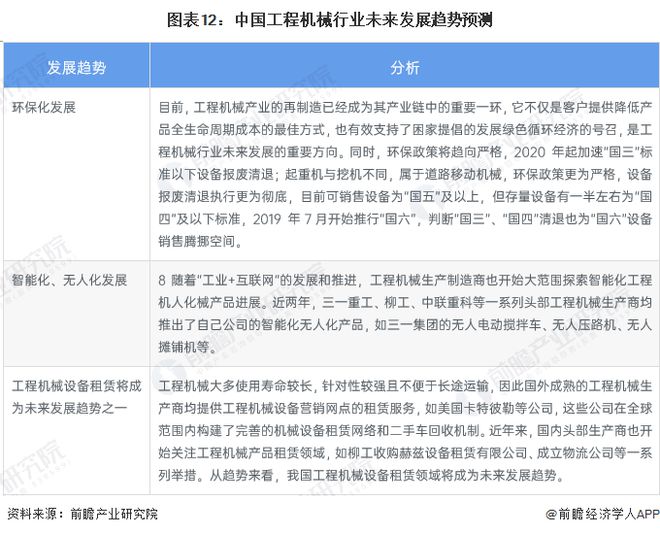 预见2023：《2023年中国工程机械制造行业全景图谱》(附市场规模、竞争格局和发展前景等)(图12)