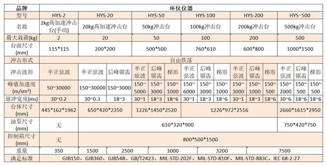 高加速机械冲击台的主要特性(图2)