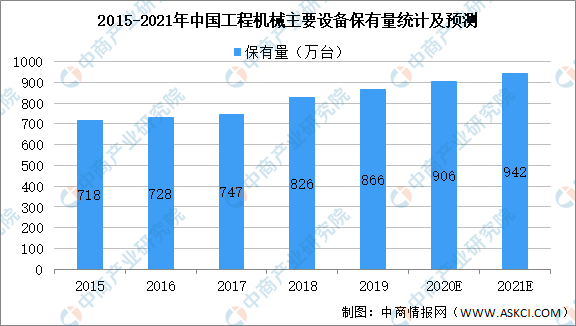 2021年中国工程机械行业产业链图谱上中下游剖析（图）(图1)