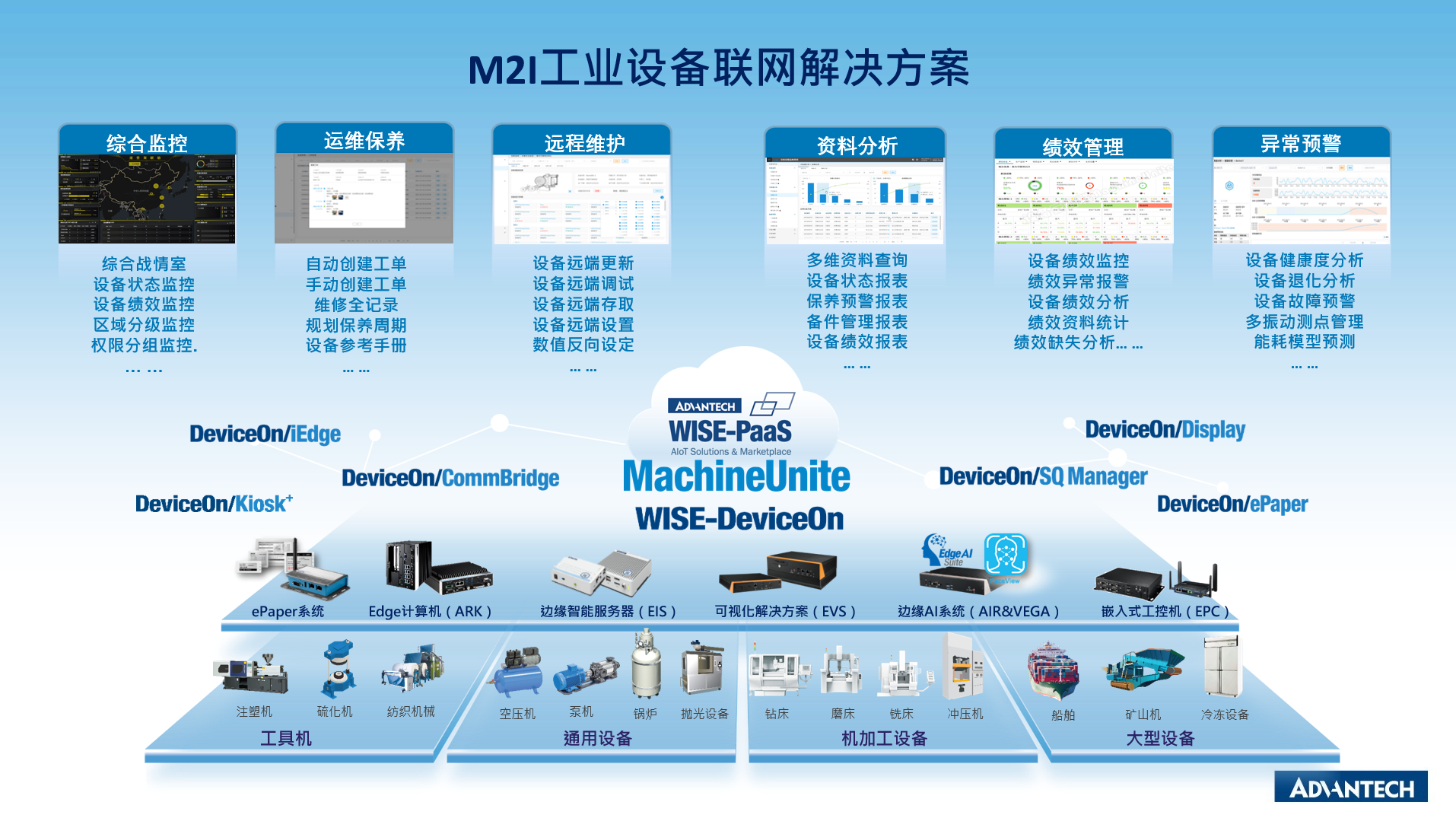 工业设备什么是工业设备？的最新报道(图8)