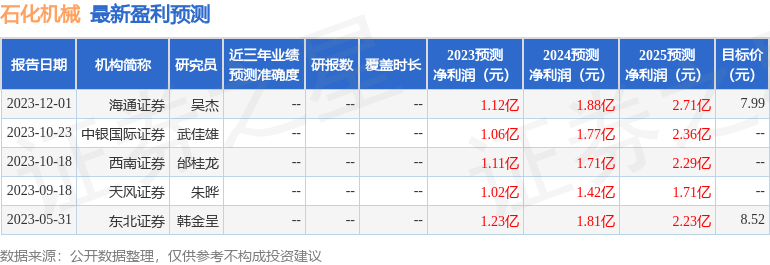 石化机械：1月24日接受机构调研博时基金、兴业证券等多家机构参与(图1)