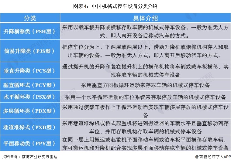 2021年中国机械式停车设备出口情况分析 出口结构稳定但总量下滑【组图】(图4)