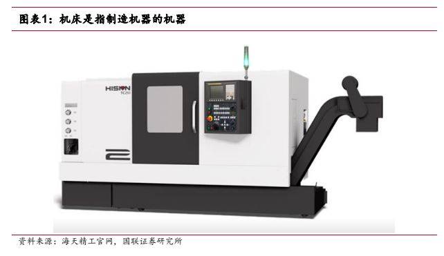 机械设备行业报告：看好高端机床及上游核心零部件国产替代(图1)