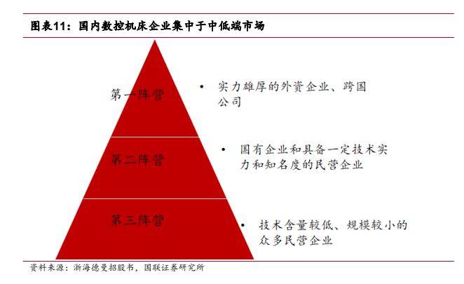 机械设备行业报告：看好高端机床及上游核心零部件国产替代(图8)