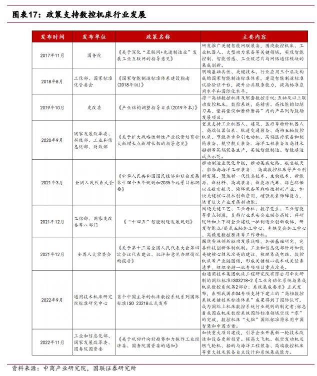 机械设备行业报告：看好高端机床及上游核心零部件国产替代(图12)