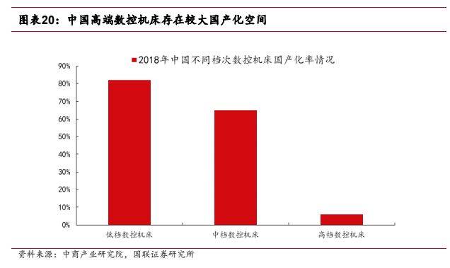 机械设备行业报告：看好高端机床及上游核心零部件国产替代(图15)