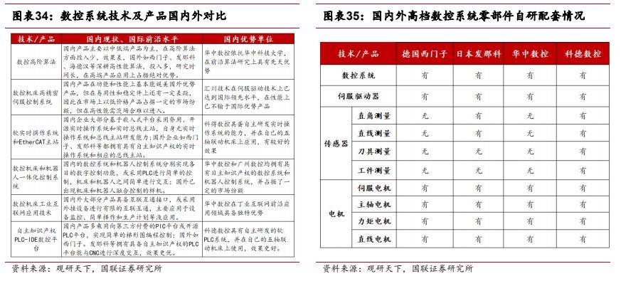 机械设备行业报告：看好高端机床及上游核心零部件国产替代(图24)