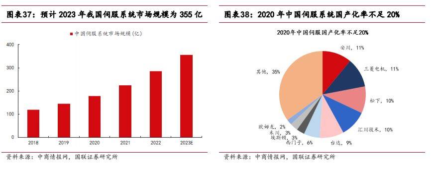 机械设备行业报告：看好高端机床及上游核心零部件国产替代(图26)