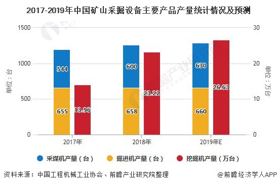 2020年中国矿山机械行业市场现状及发展趋势分析 产品将朝智能化、高端化方向发展(图1)