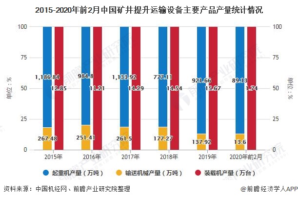 2020年中国矿山机械行业市场现状及发展趋势分析 产品将朝智能化、高端化方向发展(图2)