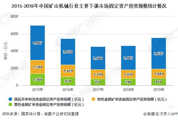 2020年中国矿山机械行业市场现状及发展趋势分析 产品将朝智能化、高端化方向发展(图4)