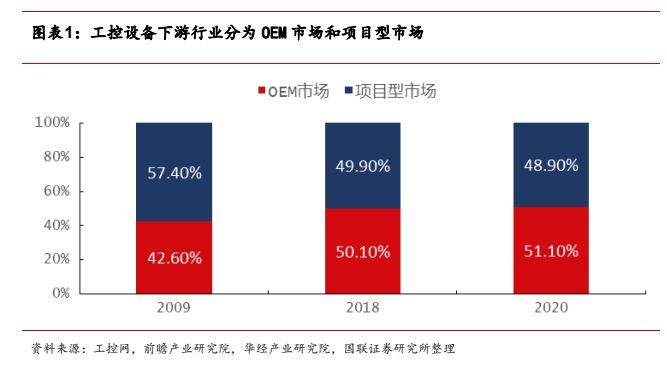 机械设备行业报告：工控设备出海是未来新选择(图1)