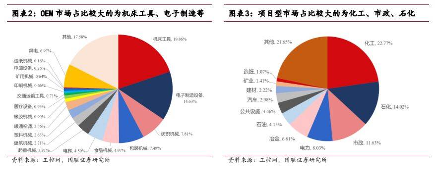 机械设备行业报告：工控设备出海是未来新选择(图2)