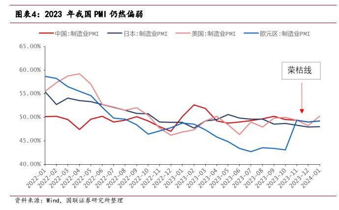 机械设备行业报告：工控设备出海是未来新选择(图3)