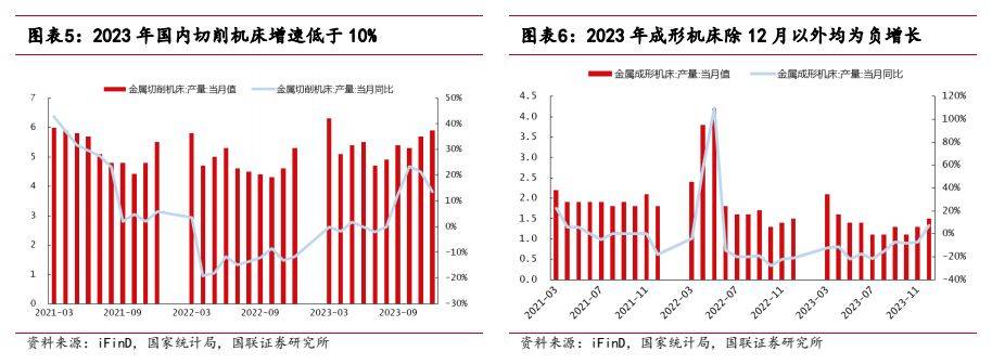 机械设备行业报告：工控设备出海是未来新选择(图4)