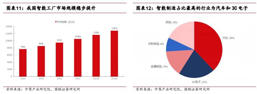 机械设备行业报告：工控设备出海是未来新选择(图6)