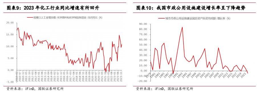 机械设备行业报告：工控设备出海是未来新选择(图5)