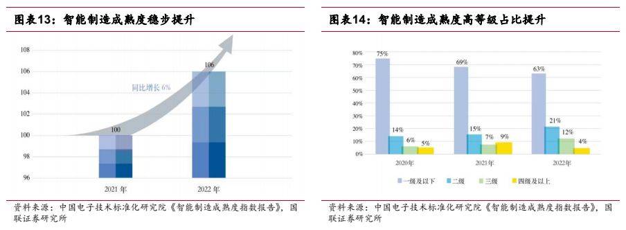 机械设备行业报告：工控设备出海是未来新选择(图7)