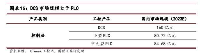 机械设备行业报告：工控设备出海是未来新选择(图8)