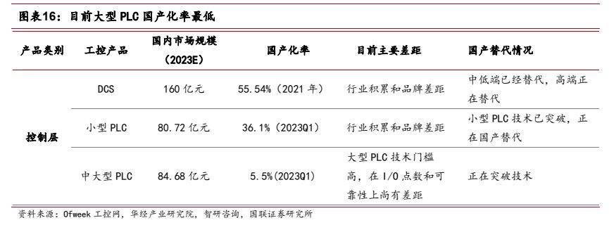 机械设备行业报告：工控设备出海是未来新选择(图9)