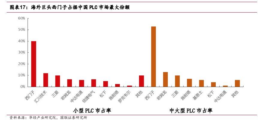 机械设备行业报告：工控设备出海是未来新选择(图10)