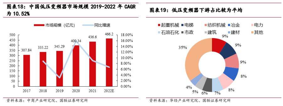 机械设备行业报告：工控设备出海是未来新选择(图11)